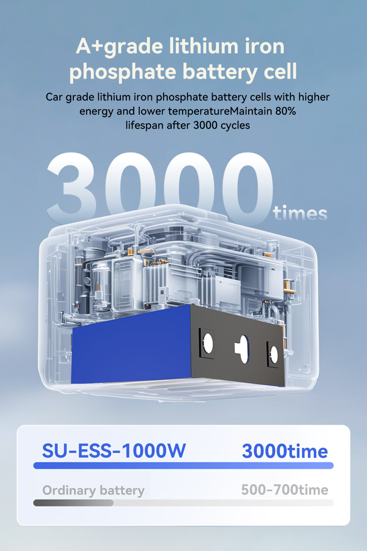SU-ESS-1000W View 2